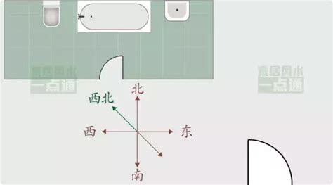 風水廁所位置|風水化煞：衛生間廁所風水方位大忌與化解！